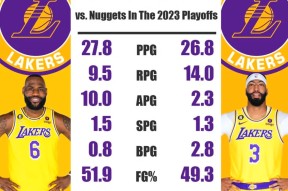 爱游戏综合 -浓眉哥连续十二场比赛得分超过问鼎冠军，美国队挑战极限！的简单介绍